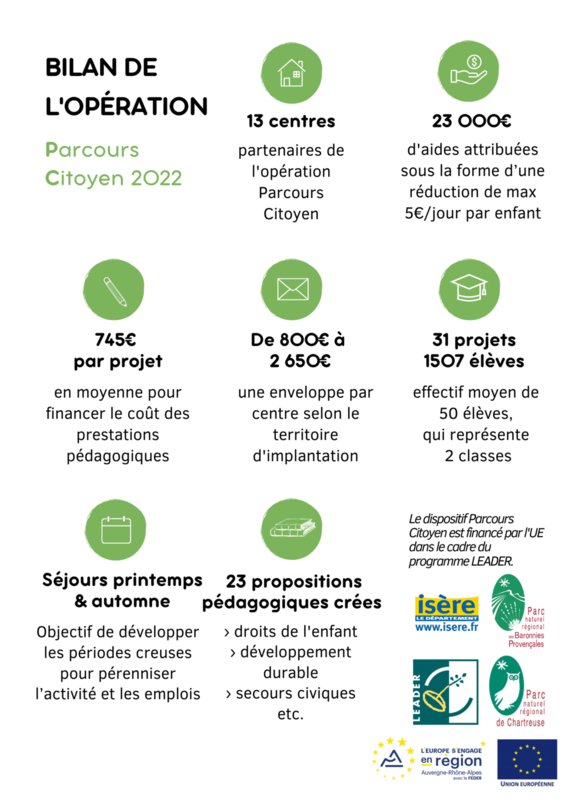 Parcours citoyen Bilan